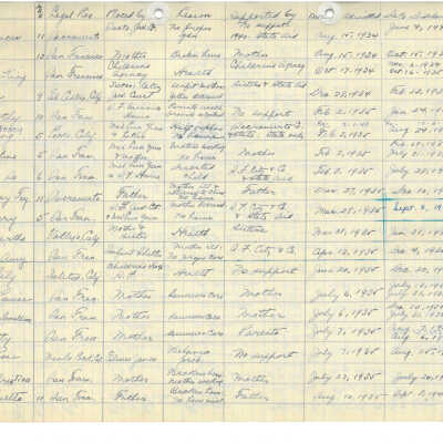 Ming Quong Log Book Page 07 of 32