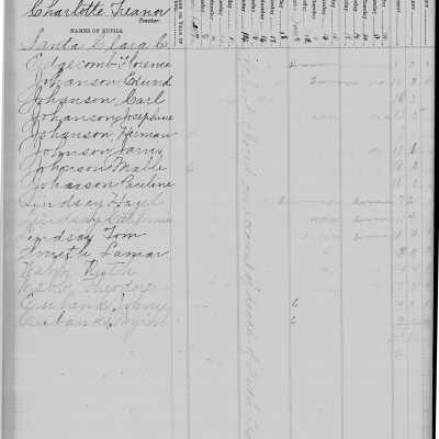 Burrell School Ledger