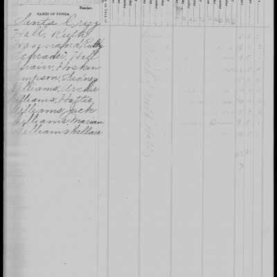 Burrell School Ledger
