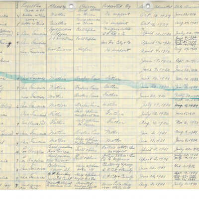 Ming Quong Log Book Page 05 of 32