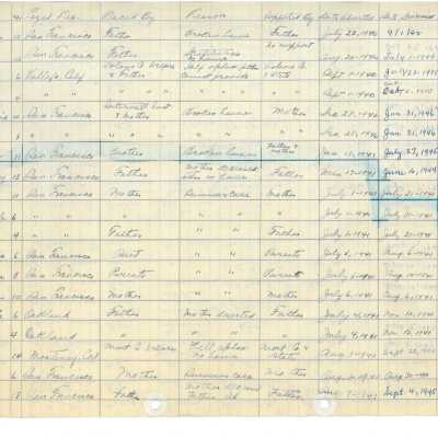 Ming Quong Log Book Page 12 of 32