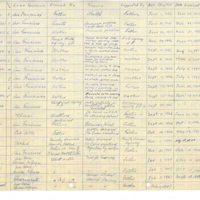 Ming Quong Log Book Page 16 of 32