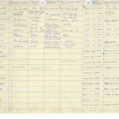 Ming Quong Log Book Page 19 of 32