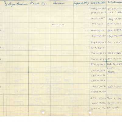 Ming Quong Log Book Page 20 of 32
