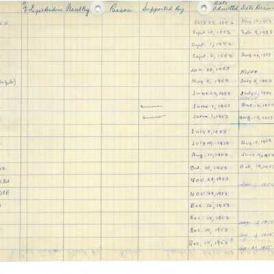 Ming Quong Log Book Page 21 of 32
