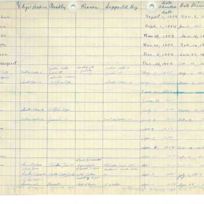 Ming Quong Log Book Page 23 of 32