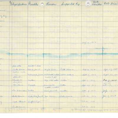Ming Quong Log Book Page 25 of 32
