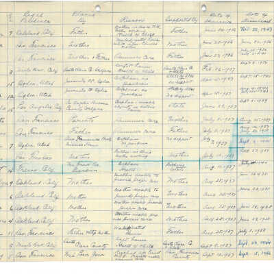 Ming Quong Log Book Page 09 of 32