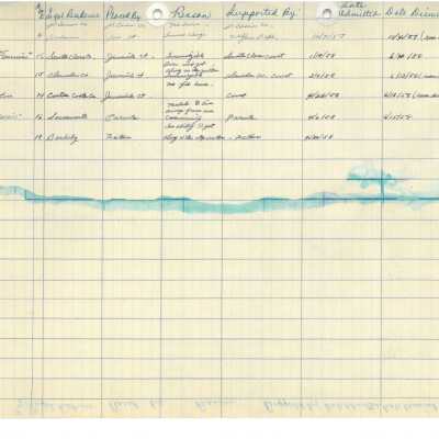 Ming Quong Log Book Page 27 of 32