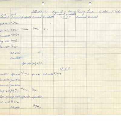 Ming Quong Log Book Page 31 of 32
