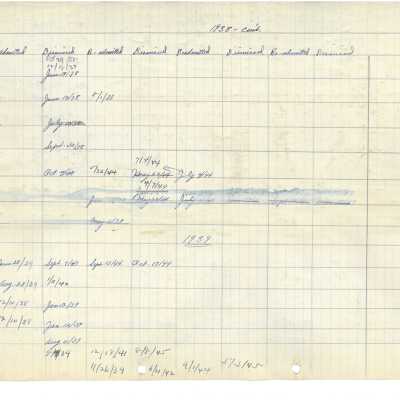 Ming Quong Log Book Page 32 of 32