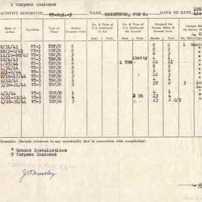Joseph Kristufek's Action Report for August 31, 1943 to April 30, 1944