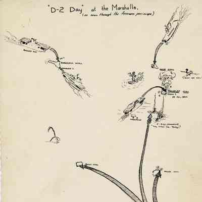 Fitch's interpretation of the Yorktown's raid on the Marshall Islands.