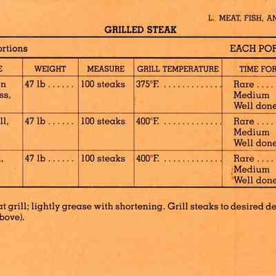 US Armed Forces Recipe Cards