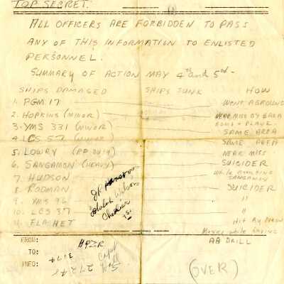 Top Secret Memorandum