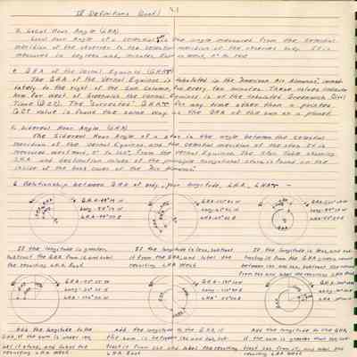 The image displays detailed handwritten notes and diagrams explaining astronomical concepts, specifically focusing on Local Hour Angle (LHA) and Sidereal Hour Angle (SHA). These notes describe how these angles are calculated and used with respect to celestial navigation, indicating adjustments based on the observer's longitude. The diagrams illustrate how measurements are modified depending on the longitude east or west of the Greenwich meridian.