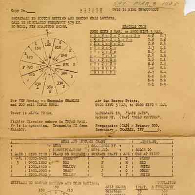 Codenames Data Sheet for March 3, 1945