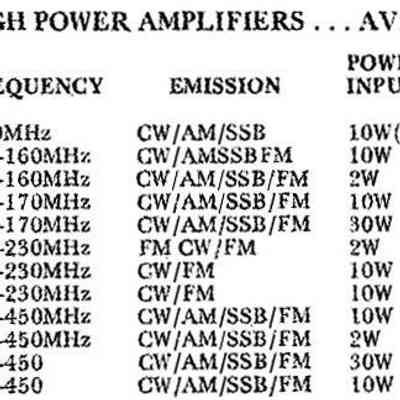 VHF Engineering "Blue Line" Amplifiers