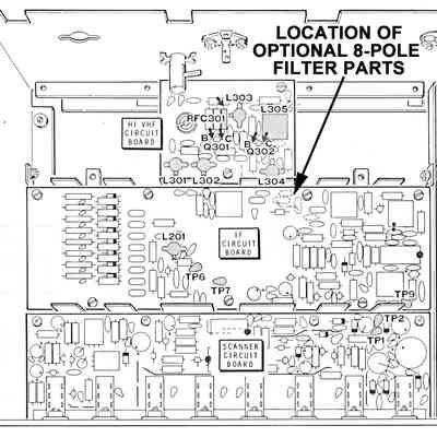 Location of frequency modules (up to three, at top of image), and of optional 8-pole filter