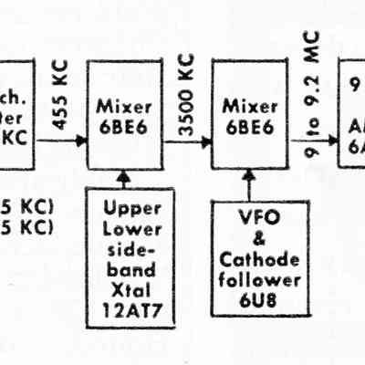 Image: CQ, Oct 1958
