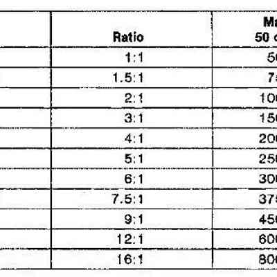 Image: QST, Dec 1981