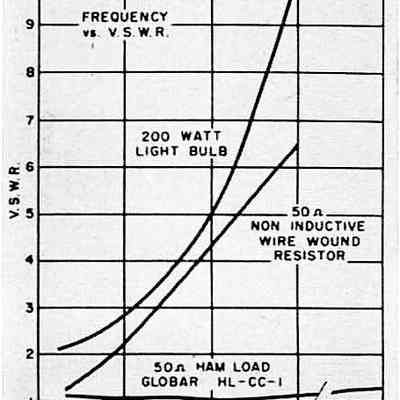 Image: CQ, Dec 1961