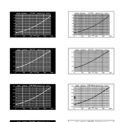 Printable bandspread charts.: Courtesy n4trb.com