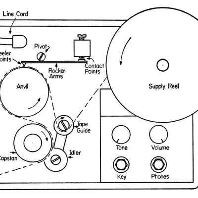 Threading diagram.: Image: CQ, April 1964