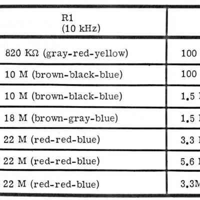 Figure 3. IF resistor value chart.