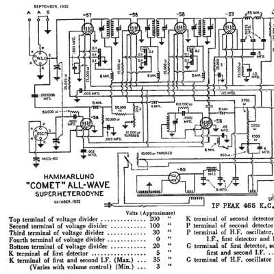 Later version of the Comet