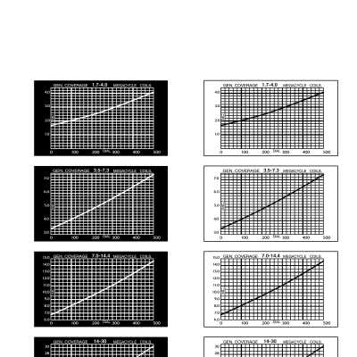 Printable general coverage charts.: Courtesy n4trb.com