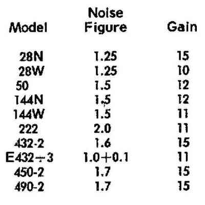 Lunar "Pre-Amplifiers"
