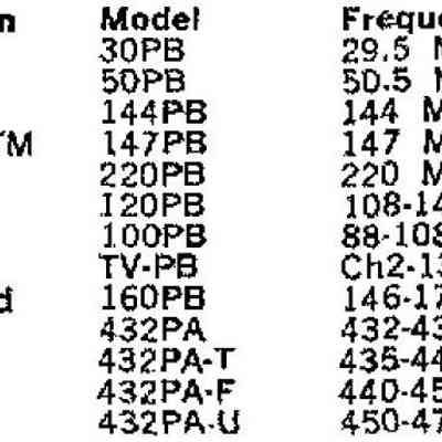 Janel Preamp Series