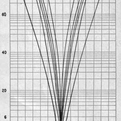 Source: CQ, Jan 1958, inside back cover