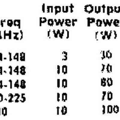 Lunar (SCS) HF, VHF Amplifiers