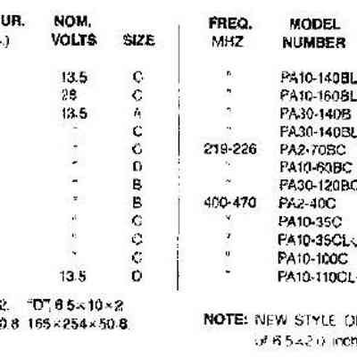 Figure 2 – KLM FM power amplifer models and prices, QST, Sep 1977.: Image: QST, Sep 1977