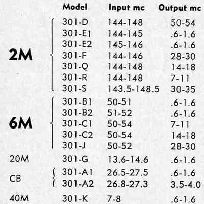 Chart from 73 magazine, Jul 1966, p. 57. Same chart appeared in QST, Aug 1966, p. 119.