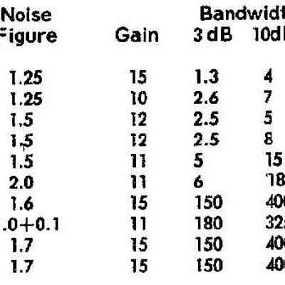 Lunar "Preamplifiers"