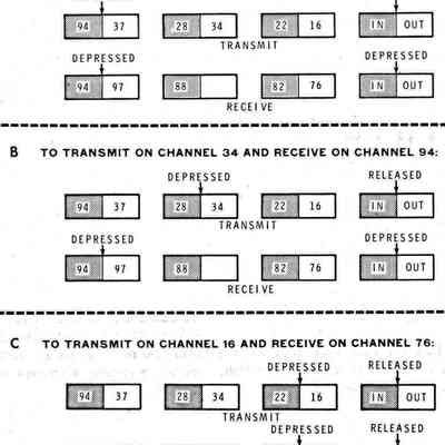 Frequency selection scheme