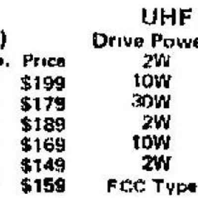 Figure 2. Tempo amps. Jan 1976, QST.
