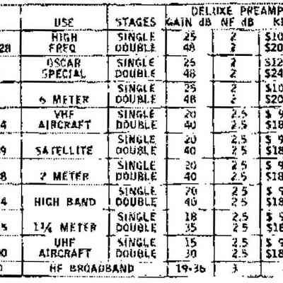 Data Signal Preamp Series