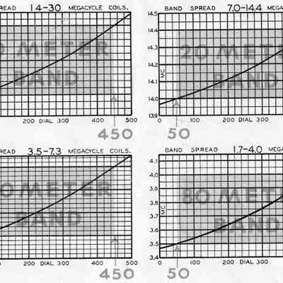 HRO dial/frequency correlation charts.: Image: QST, Sep 1935