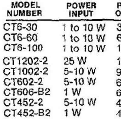 Tempo "CT” Series VHF / UHF Amplifiers