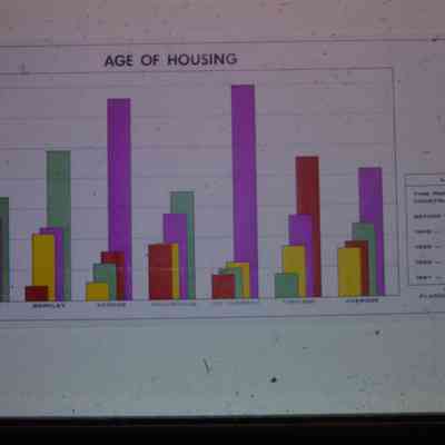 Urban renewal Era Graphs and Charts