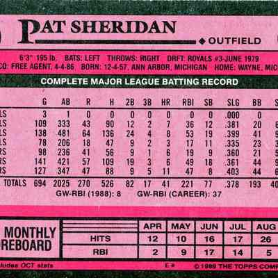 Back of baseball card.