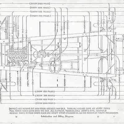 Harroun Car Specifications