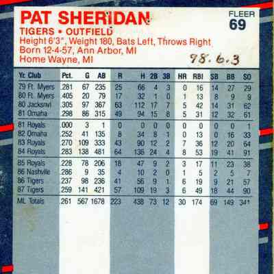 Back of baseball card. Pat Sheridan MLB Stat Breakdown in 1988.
