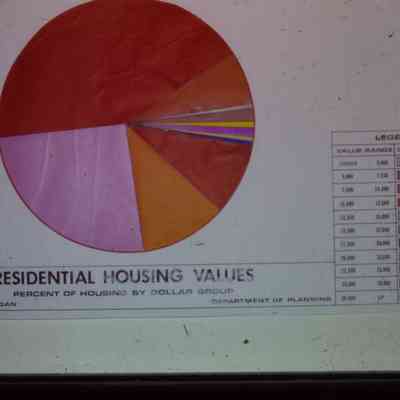 1966 Residential Housing Values