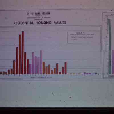 1966 Residential Housing Values