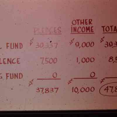 Financial Goals